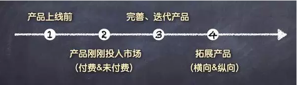 一个高效的APP推广方案有这五个要素，你知道吗？