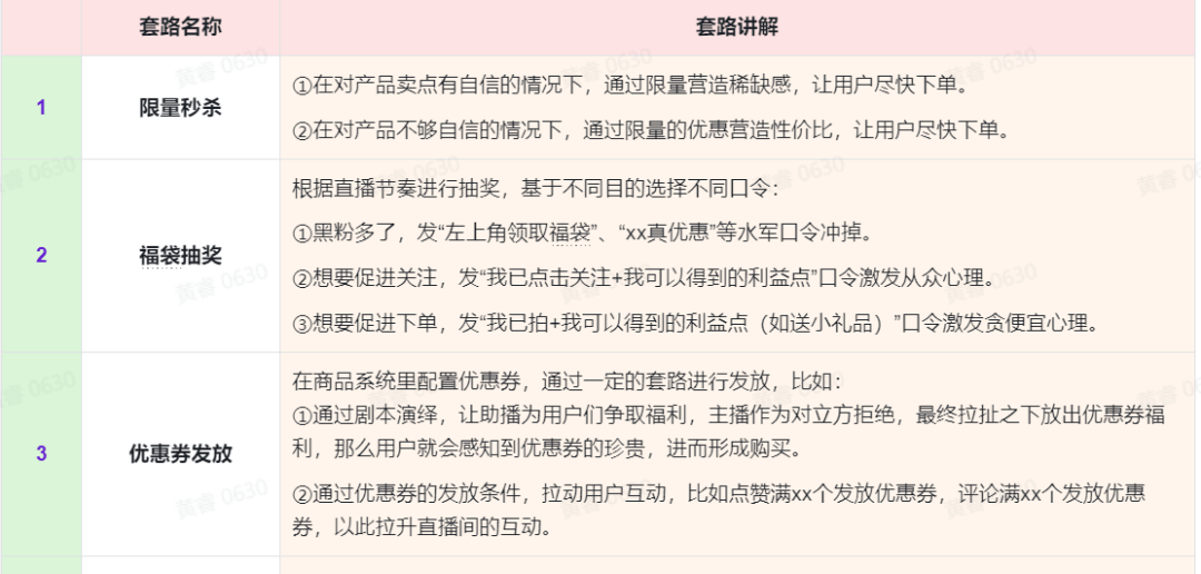 还在直播间喊666？全网90%的助播不知道的抖音直播间运营公式！