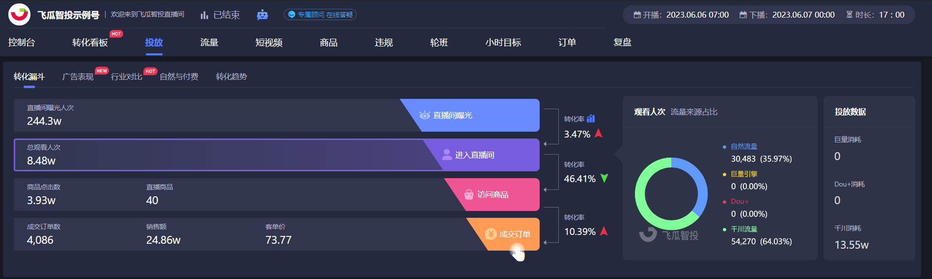 抖音直播带货，千川如何快速打上精准标签