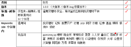 怎么样在不花钱的情况下完成一款App的ASO初期优化