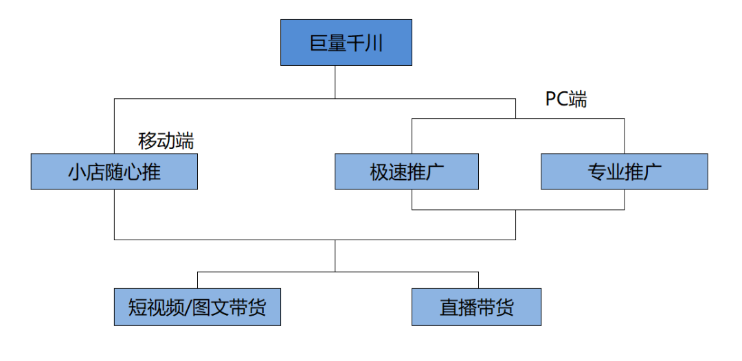 抖音投放广告最新攻略，DOU+、千川怎么投？直播间投放分析怎么看？