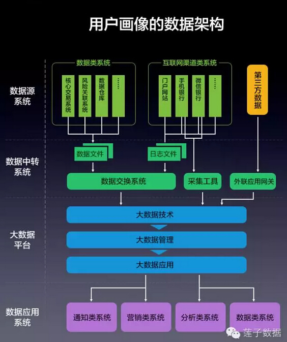 用户分群的巨大作用与解析