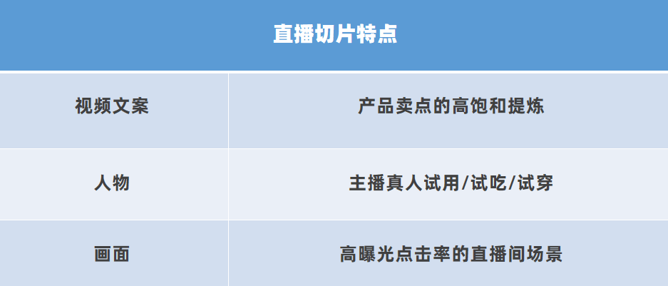 抖音短视频如何向直播间引流？投放技巧梳理分享