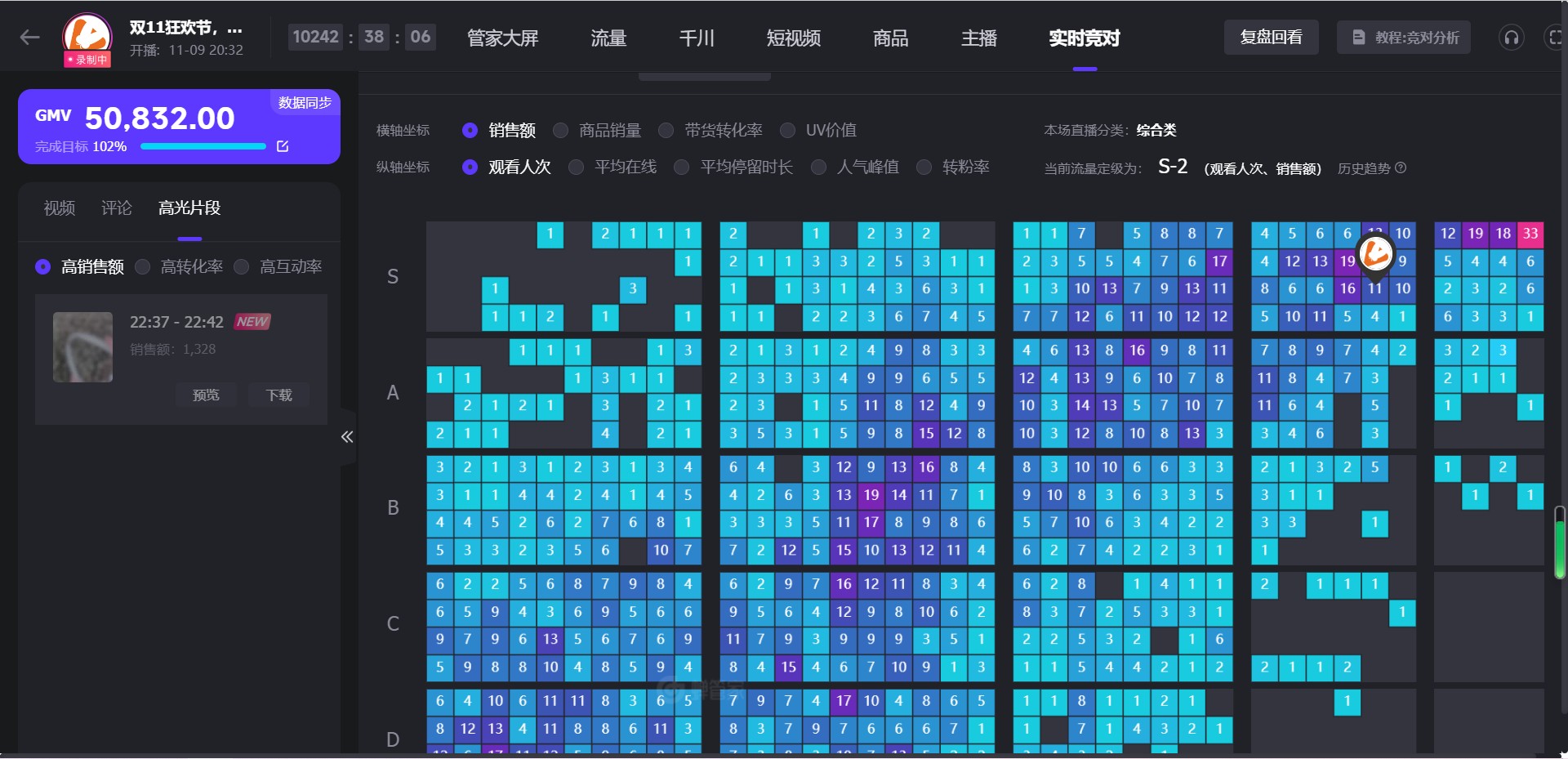 直播运营是干什么的？直播运营快速出结果的几个要素