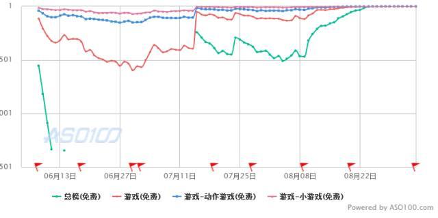 魔性「贪吃蛇大作战」是如何“横空出世”的？