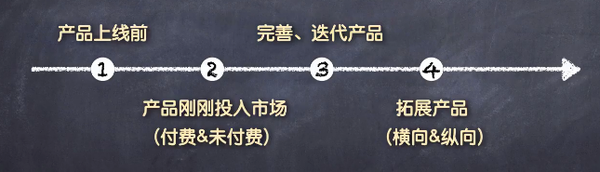 一个有效的线上产品推广方案的要素包含哪些？