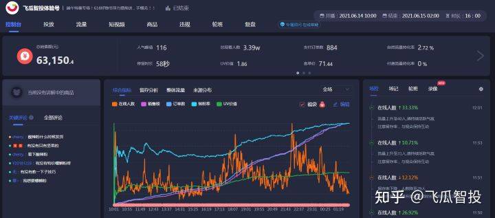 抖音直播带货数据在哪里看？有哪些考核指标？