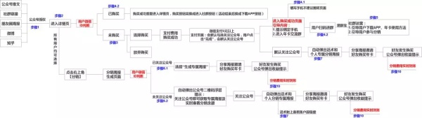 三联周刊活动复盘：2018知识付费+裂变的运营玩法详解