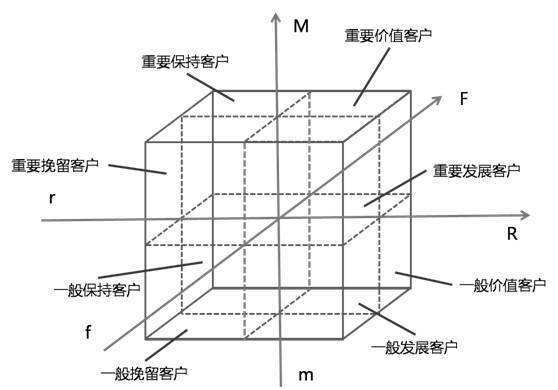 给你的每一个用户建立心理账户—搭建用户成长体系