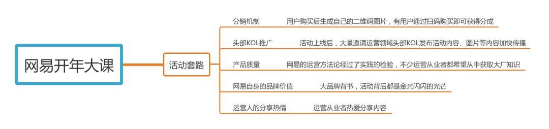 可以直接拿去用的活动运营方案