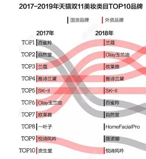 抖品牌成长的6个生存模型 （1.1万字长文）