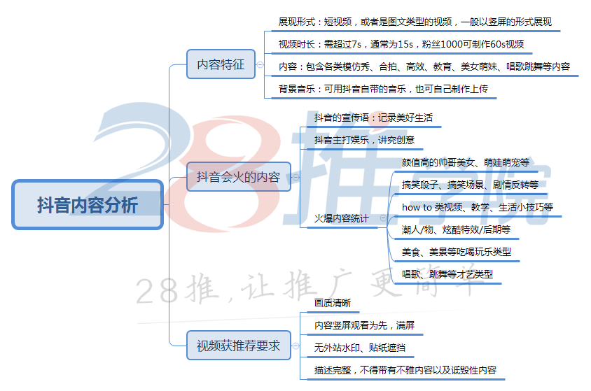 【抖音干货】抖音如何上热门吸粉和抖音变现技巧