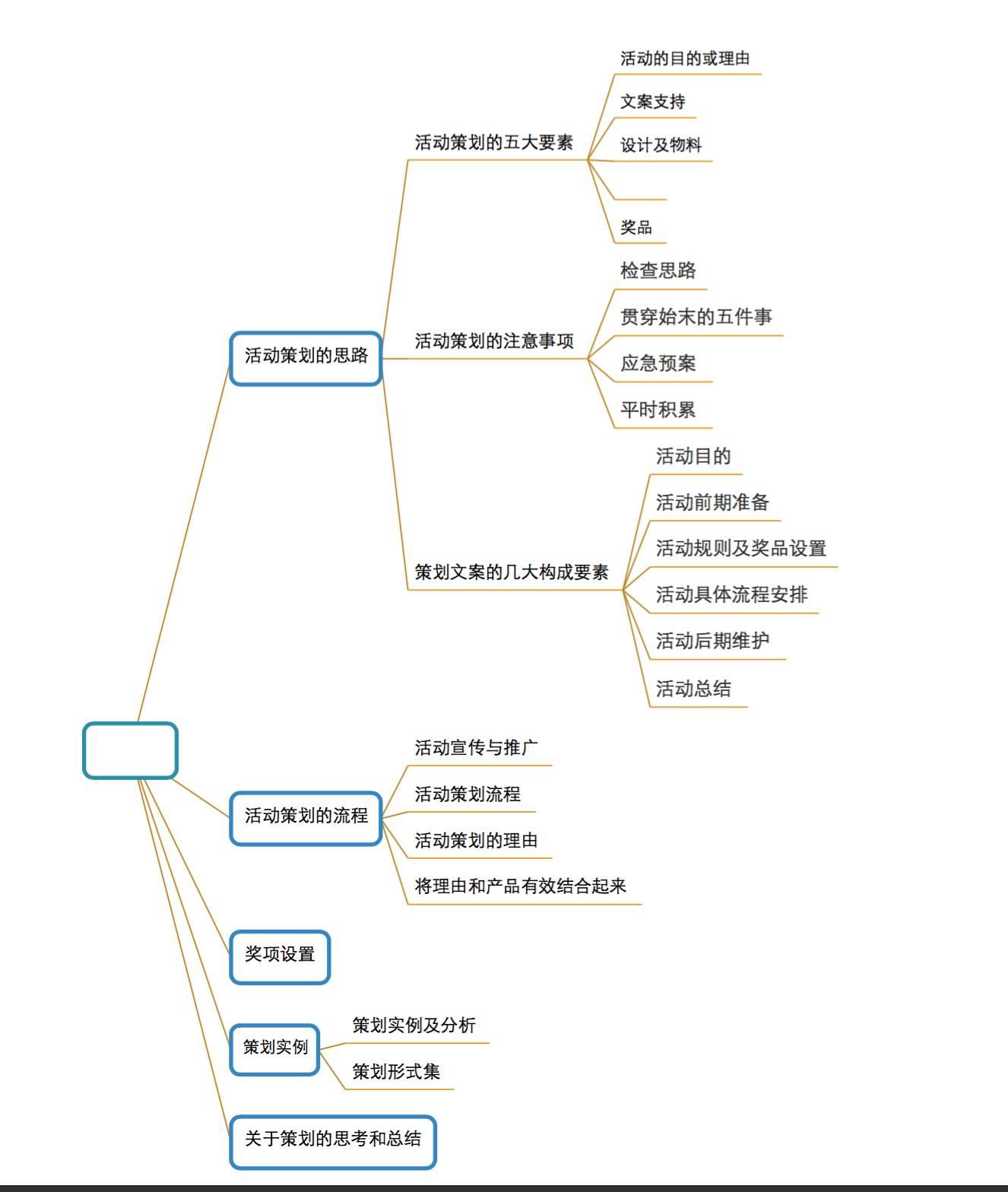 策划执行做不好？知名公司年会执行手册，教你如何hold住大活动（附上校园活动策划思维导图）