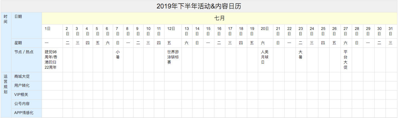 【干货】掌握3个技巧，活动运营事半功倍