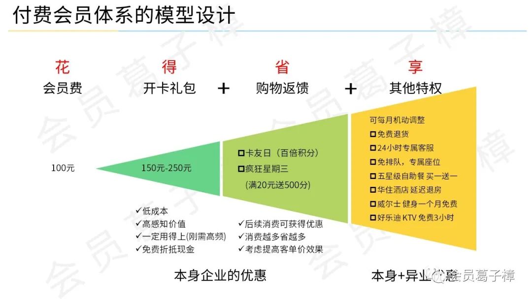 案例·电商 | 解剖十大电商平台付费会员设计「套路」