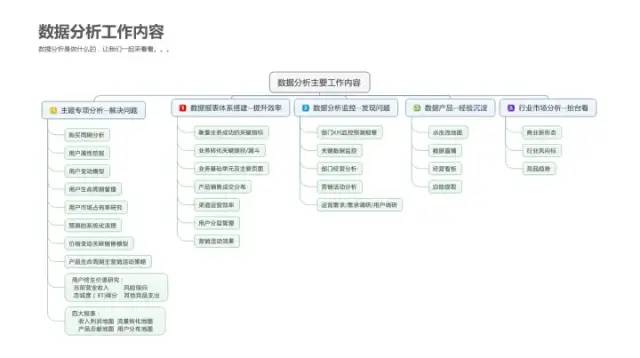 电商数据分析之总体运营指标