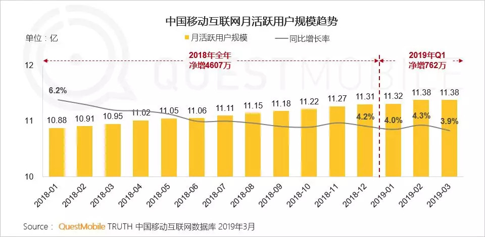 用户增长方法论