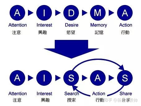 深度解析如何搭建分析体系