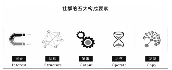 科学化思维工具详解（社群运营篇）