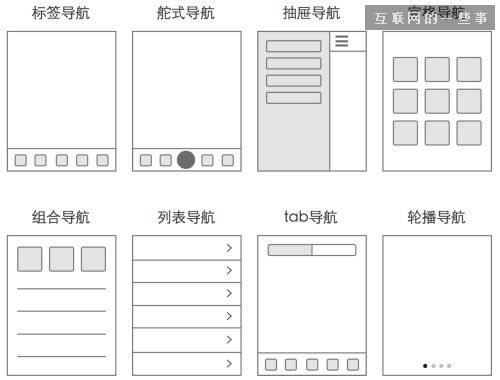 UED学院：8种移动APP导航设计模式大对比