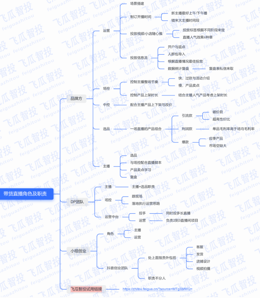 抖音直播带货怎么做？2021抖音直播间复盘最新攻略，新手也能学会