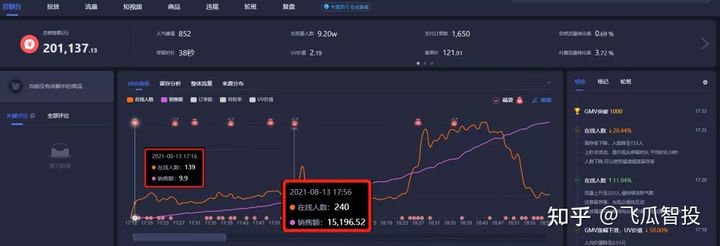 直播间气氛不活跃，观众互动率低？抖音直播带货留人技巧利分享！