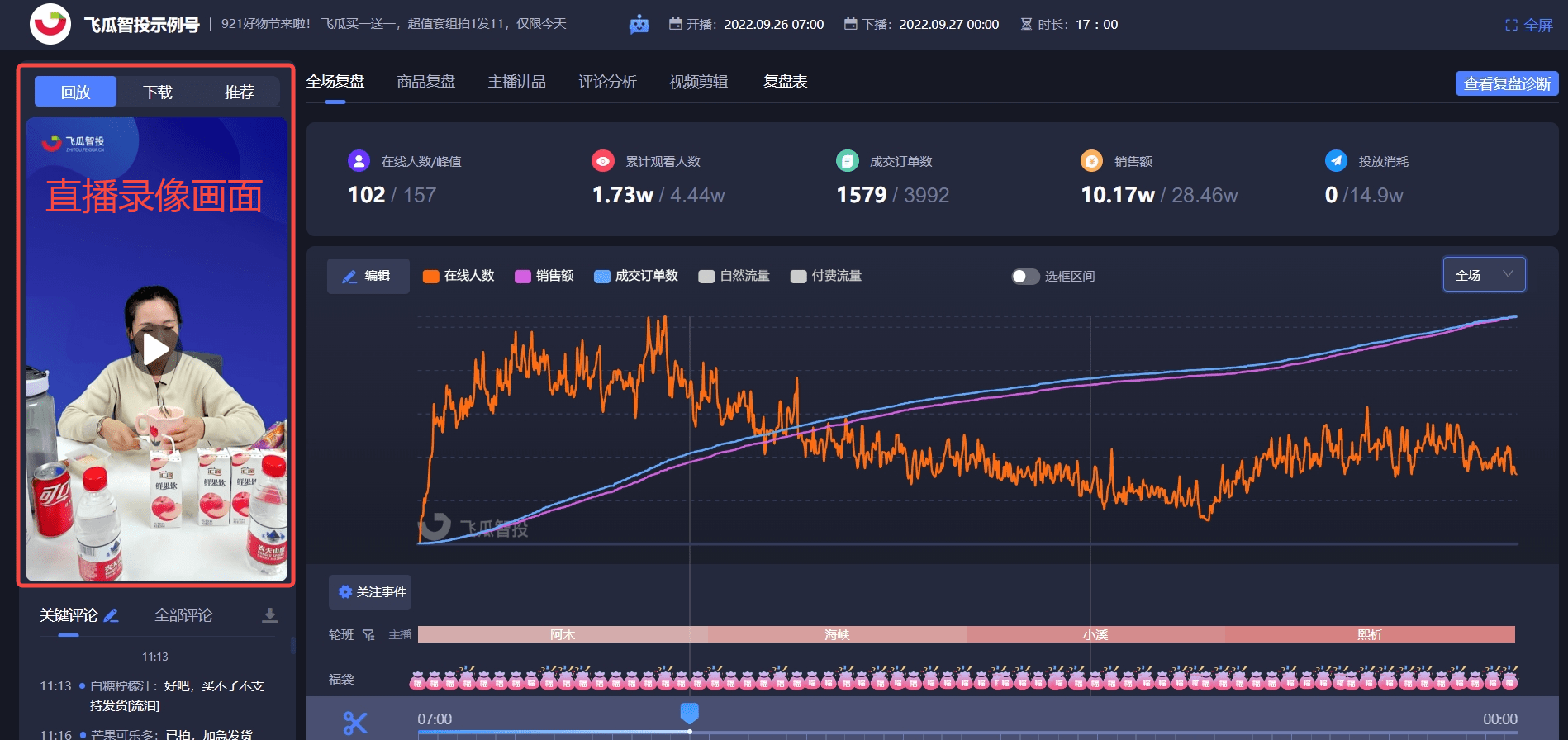 抖音直播带货如何高效复盘？