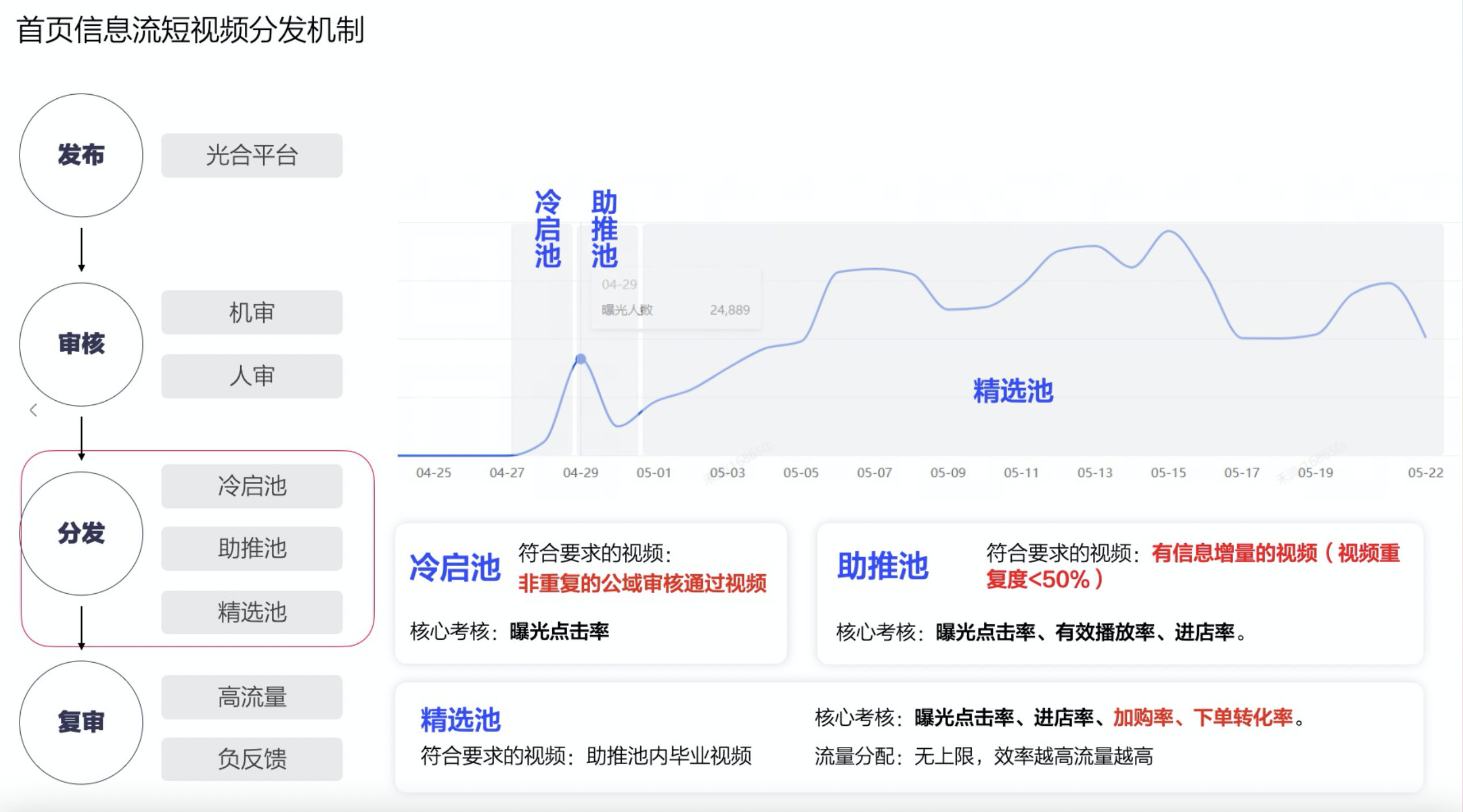 怎么提升视频流量？现在就带你揭秘！