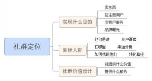 简单粗暴做社群·拉新篇