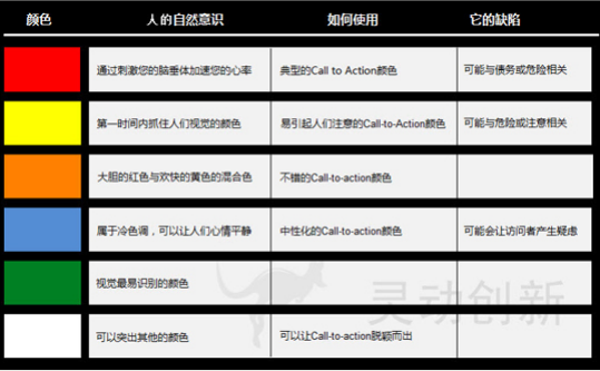 营销邮件中 Call to Action 设计技巧pdf