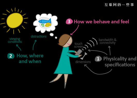 移动端设计与传统桌面端设计的不同之处?