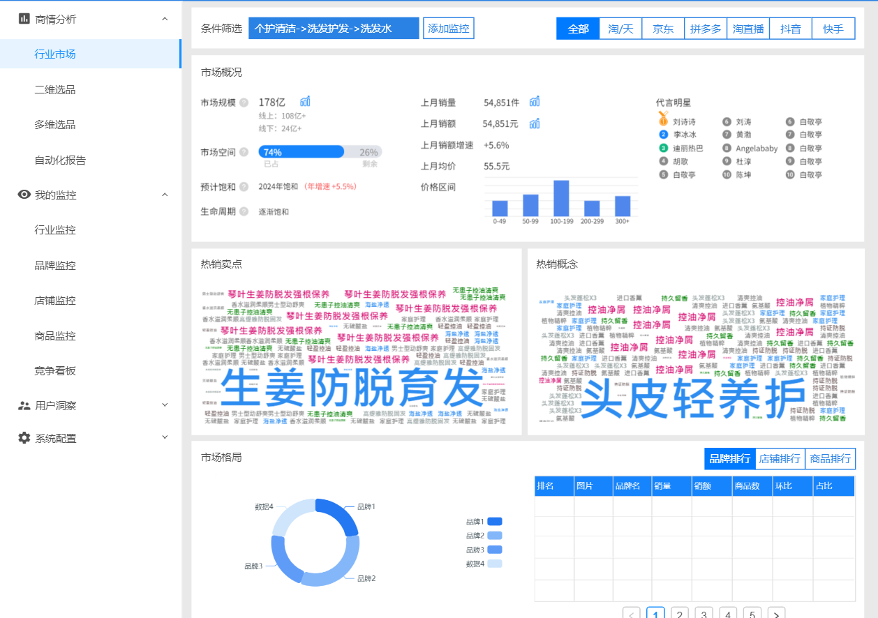 新手如何实现傻瓜式起店？