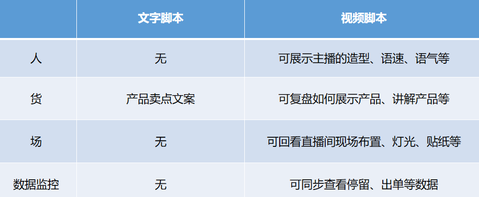 抖音直播脚本是什么意思