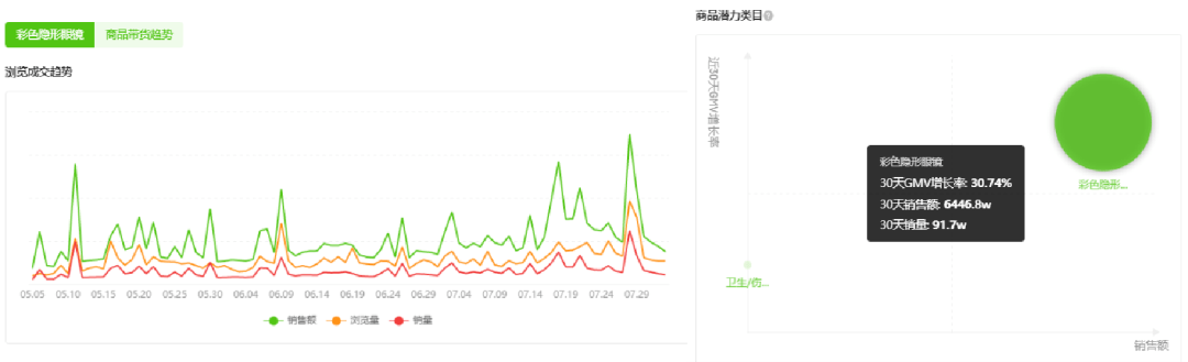 融资超4亿，这个“小众”美瞳品牌如何做年轻人生意？