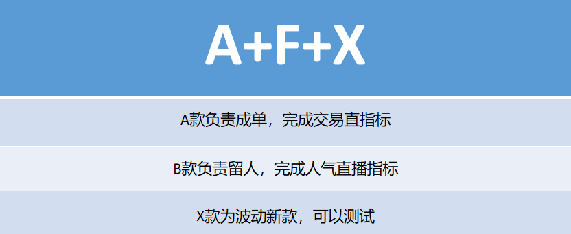 抖音直播带货留人技巧有哪些？如何通过排品在短时间做高停留？