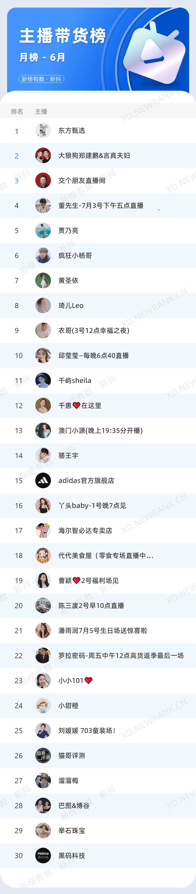 21位主播月销售额破亿，抖音6月还有哪些看点？