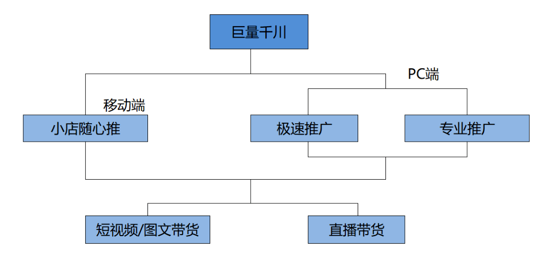 千川投放！如何跑出高投产？