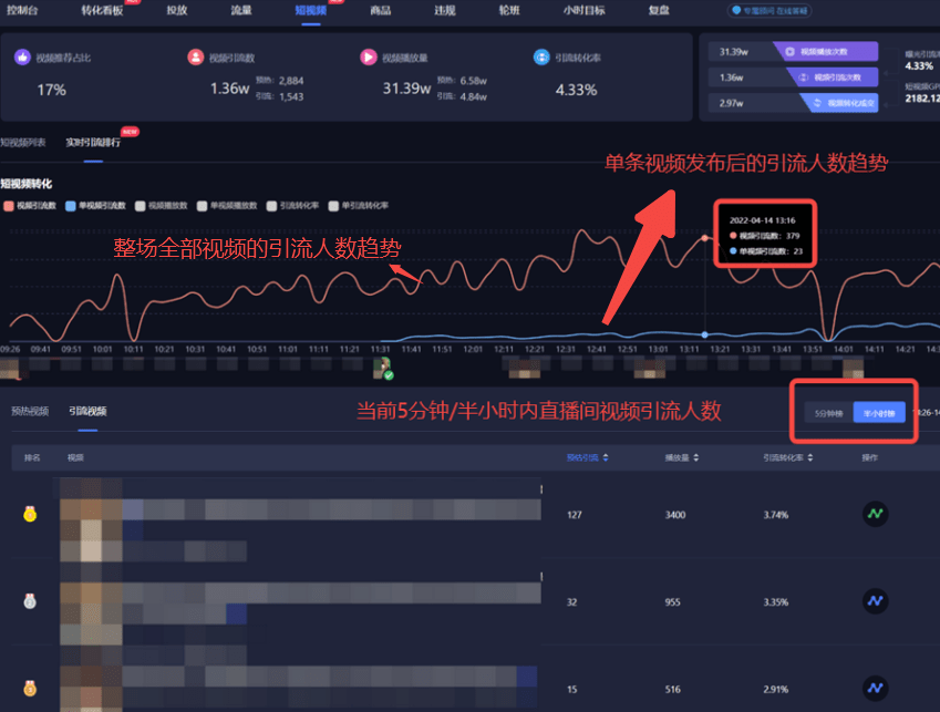 抖音直播间应该如何快速获取流量池