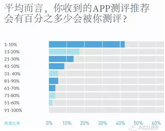 APP 出海必备：如何让媒体报道你的产品？