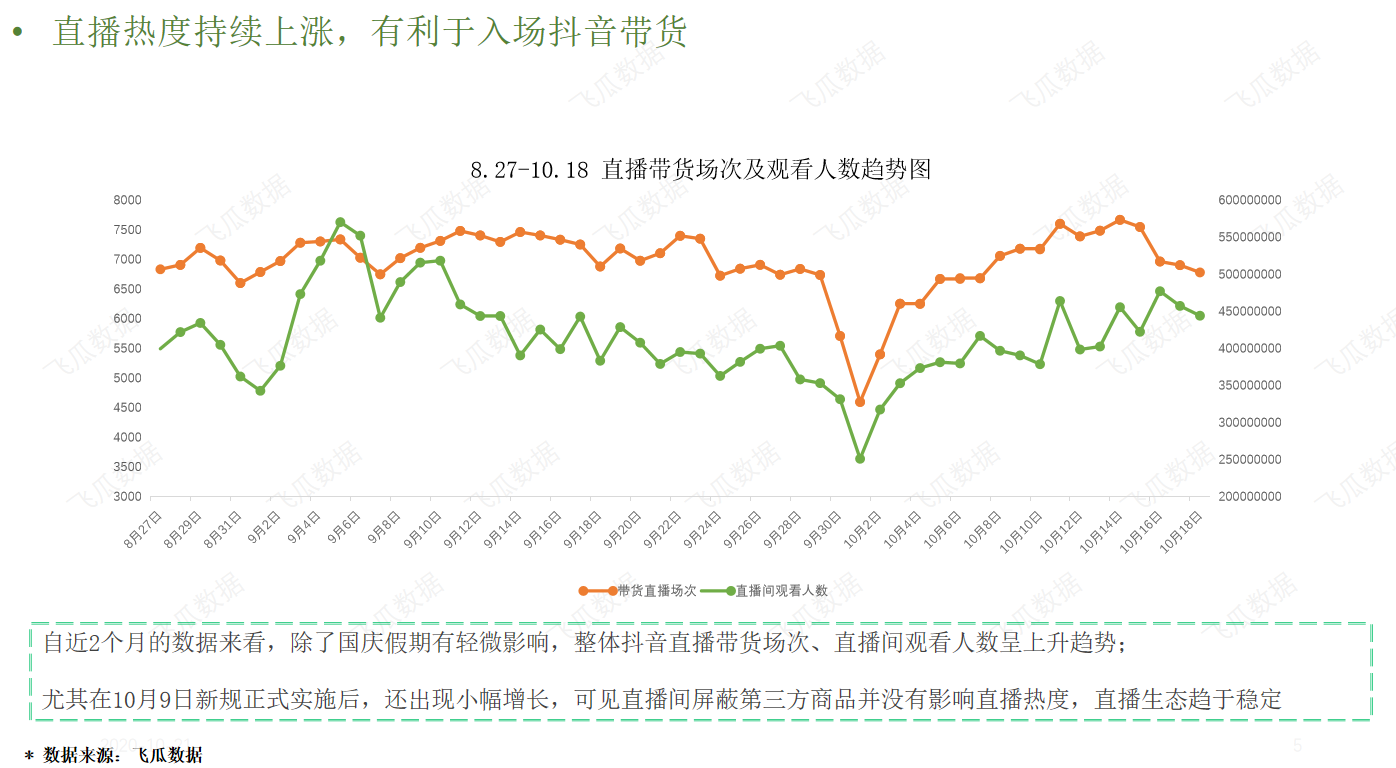 10月抖音小店生态趋势分析报告