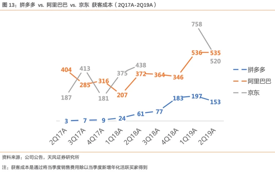 深刻复盘：我被拼多多的上瘾模型“迷了心窍”