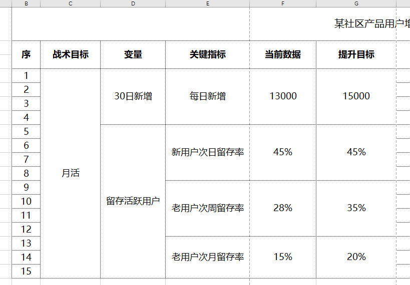 刘玮冬运营手记 | 打造用户增长的战术板