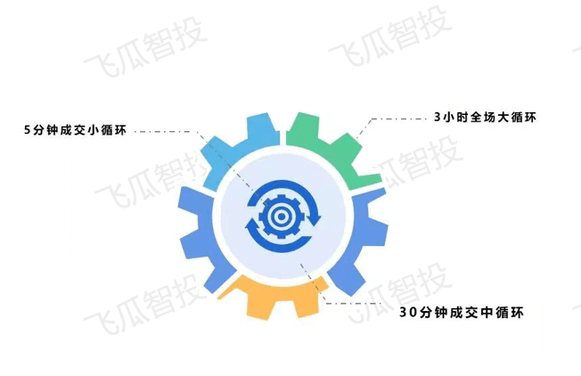 提高抖音直播间流量的6个基本逻辑，绝密必看