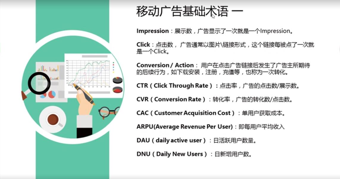 APP推广的入门教程基础的术语