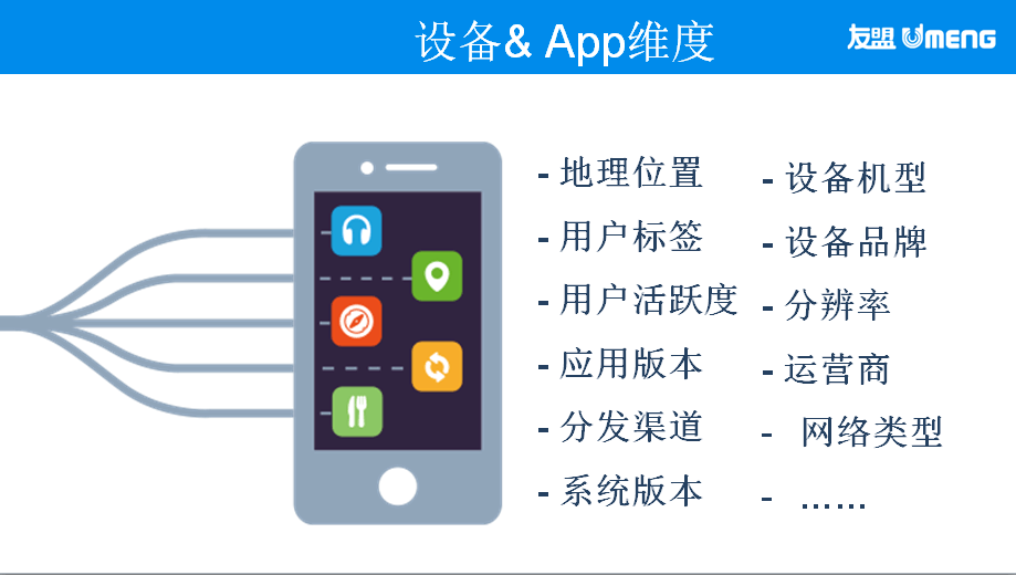 App运营 “精准推送”是怎么做到精准的