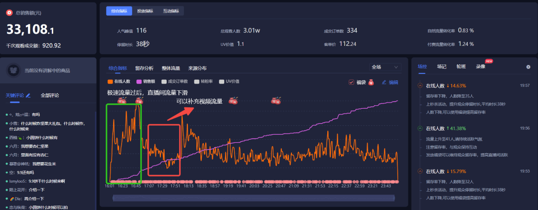 抖音巨量千川新规调整？！这种新流量模型能刺激抖音推荐流,获取免费流量？