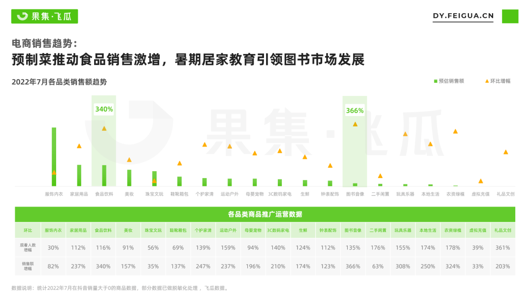 电商月报 |“暑期档”10天售66.5万单，品牌电商释放3大新趋势？