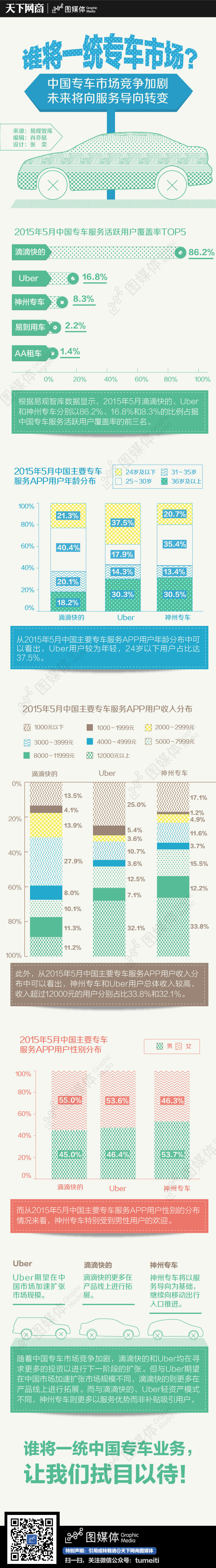 图谱：谁将一统专车市场