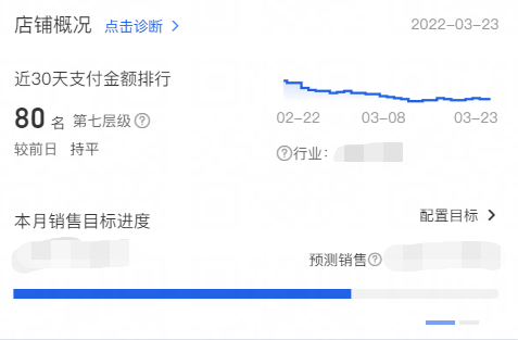 一名合格运营的日常工作流程