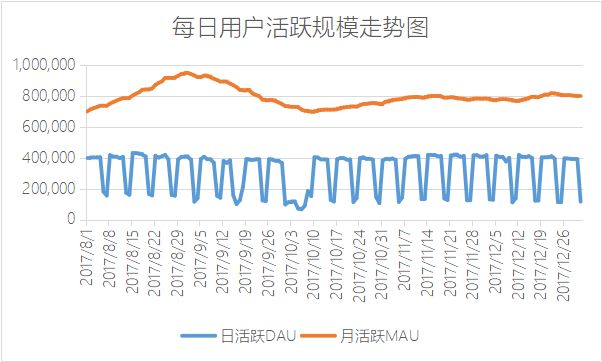 当我们在谈论用户粘性的时候，我们在谈论什么？